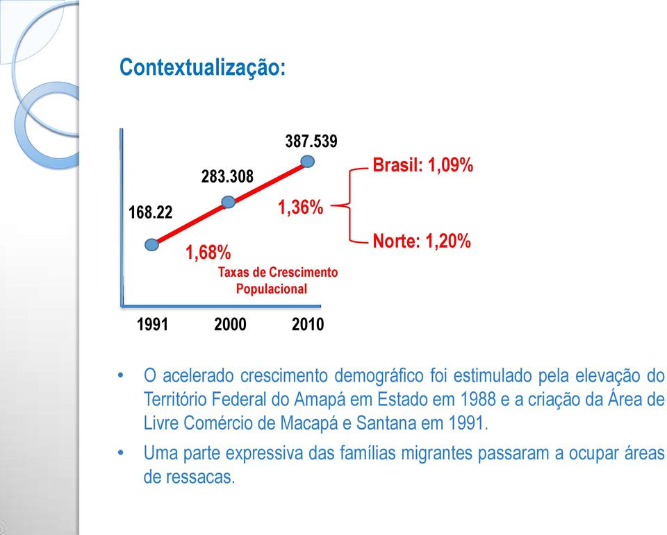acelerado crescimento demográfico foi estimulado pela elevação do Território Federal do Amapá em Estado