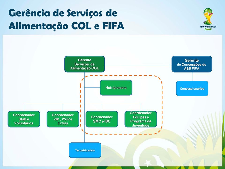 Concessionários Coordenador Staff e Voluntários Coordenador VIP, VVIP e