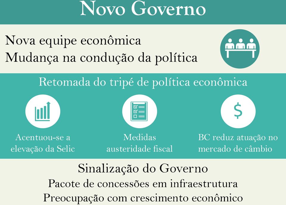 austeridade fiscal BC reduz atuação no mercado de câmbio Sinalização do