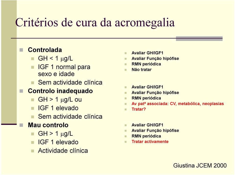 Avaliar GH/IGF1 Avaliar Função hipófise RMN periódica Não tratar Avaliar GH/IGF1 Avaliar Função hipófise RMN periódica Av