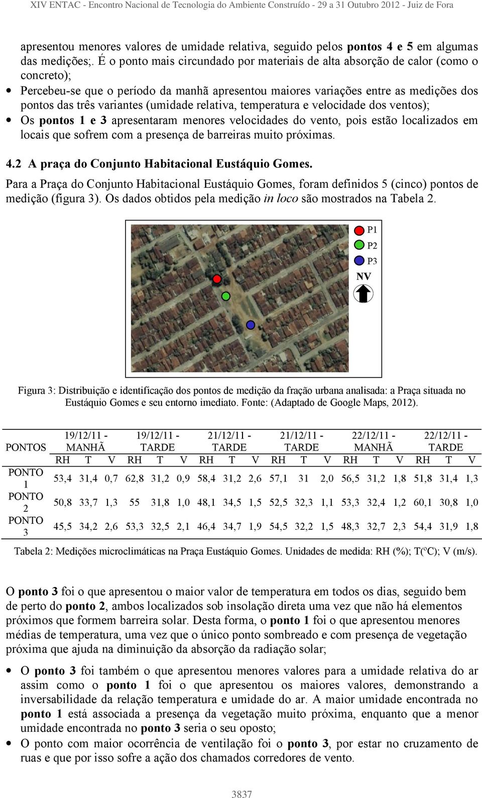 (umidade relativa, temperatura e velocidade dos ventos); Os pontos 1 e 3 apresentaram menores velocidades do vento, pois estão localizados em locais que sofrem com a presença de barreiras muito