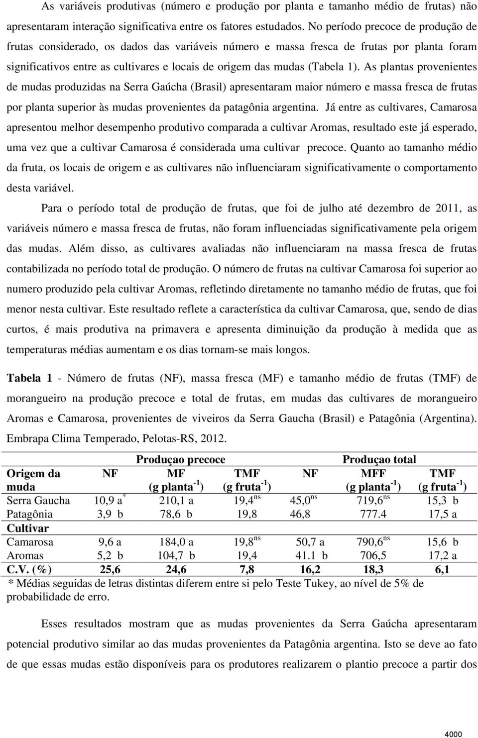 1). As plantas provenientes de mudas produzidas na Serra Gaúcha (Brasil) apresentaram maior número e massa fresca de frutas por planta superior às mudas provenientes da patagônia argentina.