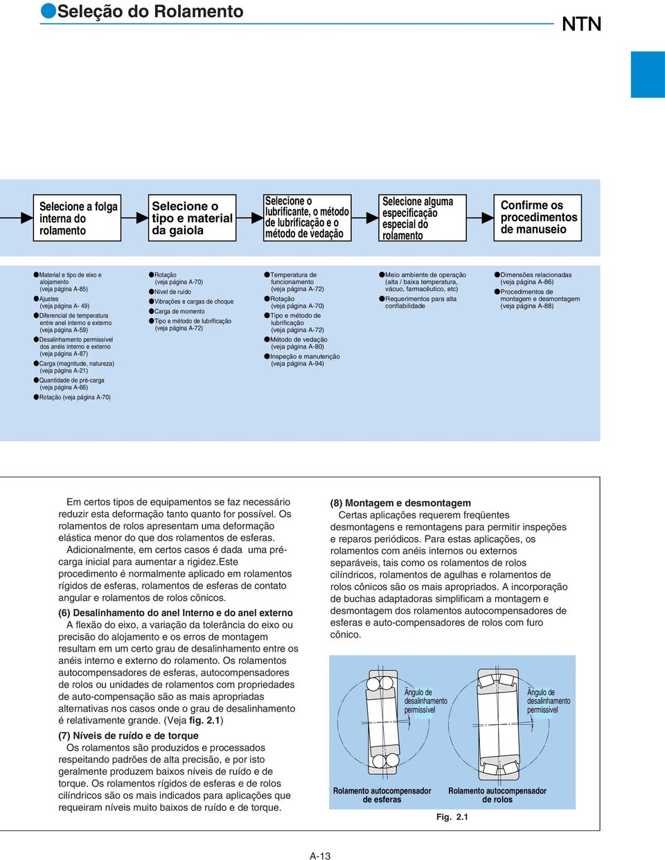 Desalinhamento permissível dos anéis interno e externo (veja página A-87) Carga (magnitude, natureza) (veja página A-2) Quantidade de pré-carga (veja página A-66) Rotação Rotação Nível de ruído