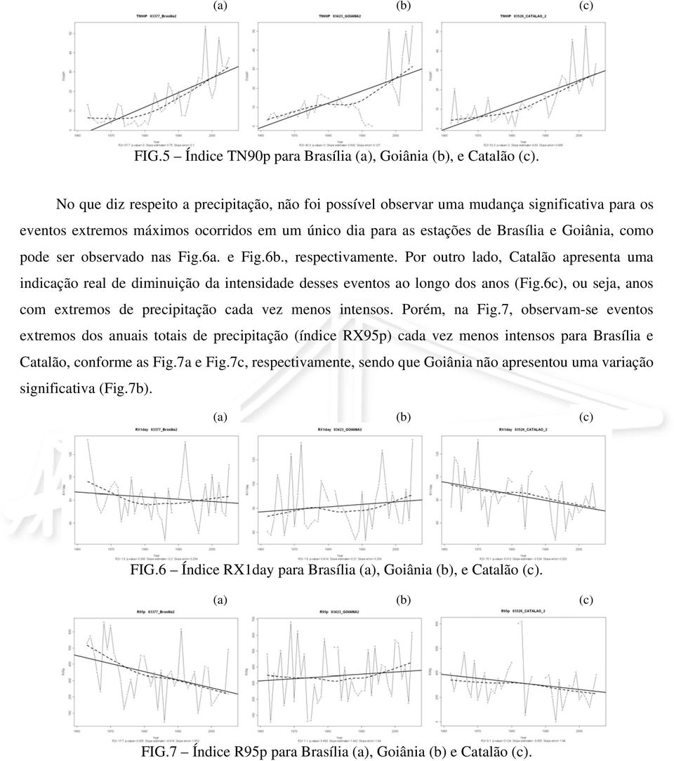 ser observado nas Fig.6a. e Fig.6b., respectivamente. Por outro lado, Catalão apresenta uma indicação real de diminuição da intensidade desses eventos ao longo dos anos (Fig.