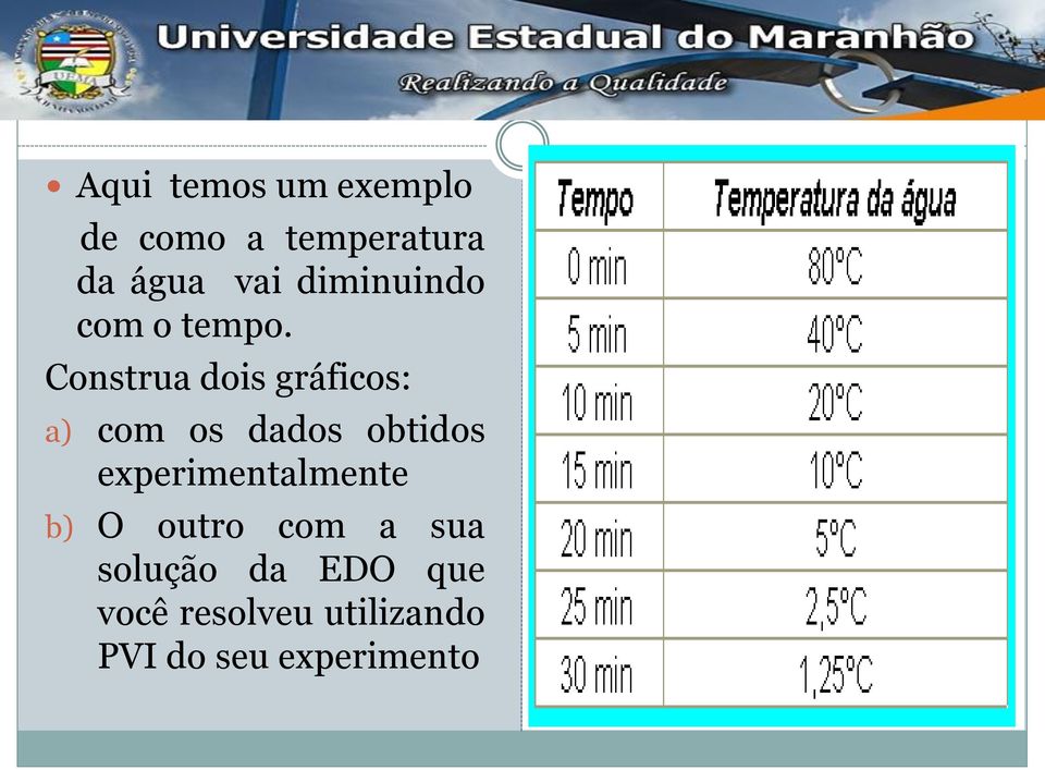 Construa dois gráficos: a) com os dados obtidos