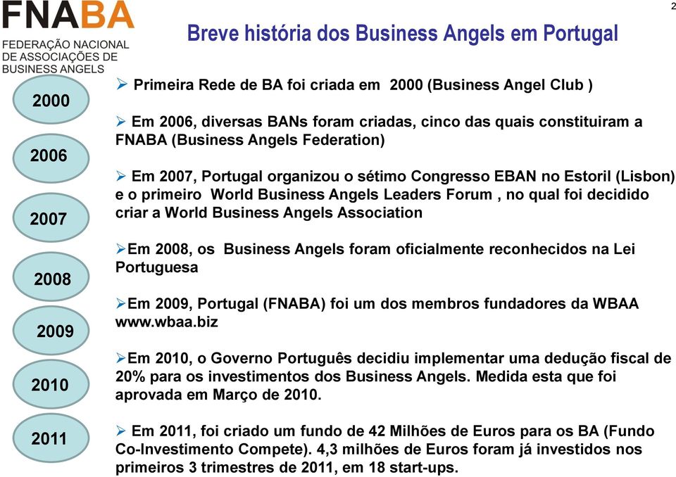 a World Business Angels Association Em 2008, os Business Angels foram oficialmente reconhecidos na Lei Portuguesa Em 2009, Portugal (FNABA) foi um dos membros fundadores da WBAA www.wbaa.