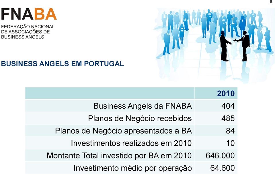 BA 84 Investimentos realizados em 2010 10 Montante Total