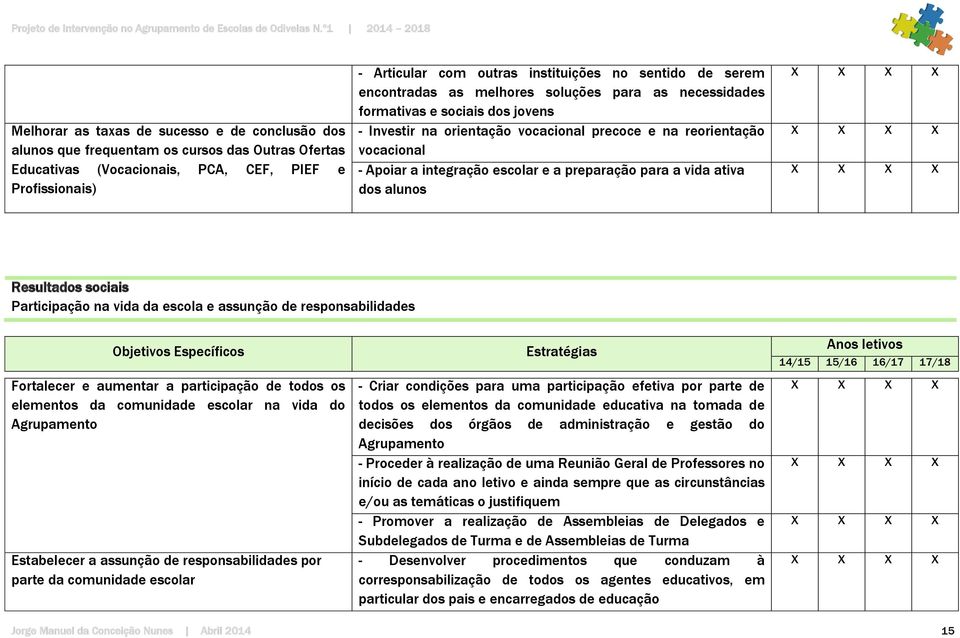 escolar e a preparação para a vida ativa dos alunos Resultados sociais Participação na vida da escola e assunção de responsabilidades Fortalecer e aumentar a participação de todos os elementos da