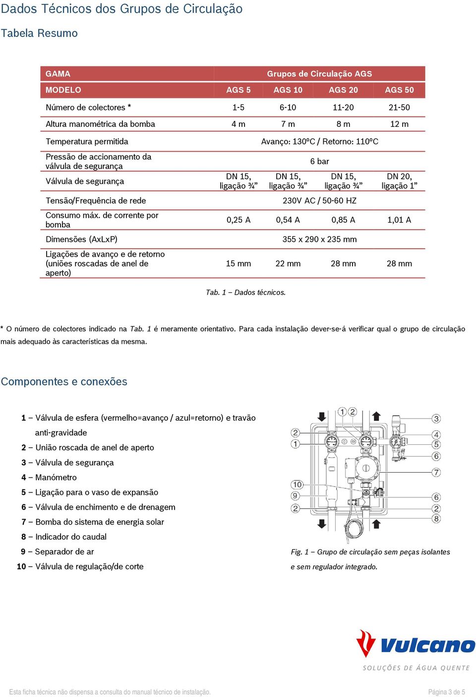 de corrente por bomba Dimensões (AxLxP) Ligações de avanço e de retorno (uniões roscadas de anel de aperto) 6 bar 230V AC / 50-60 HZ DN 20, ligação 1 0,25 A 0,54 A 0,85 A 1,01 A 355 x 290 x 235 mm 15