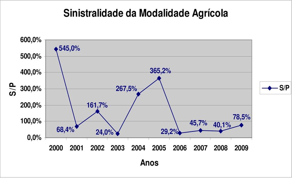 161,7% 100,0% 0,0% 78,5% 45,7% 40,1% 68,4% 24,0%