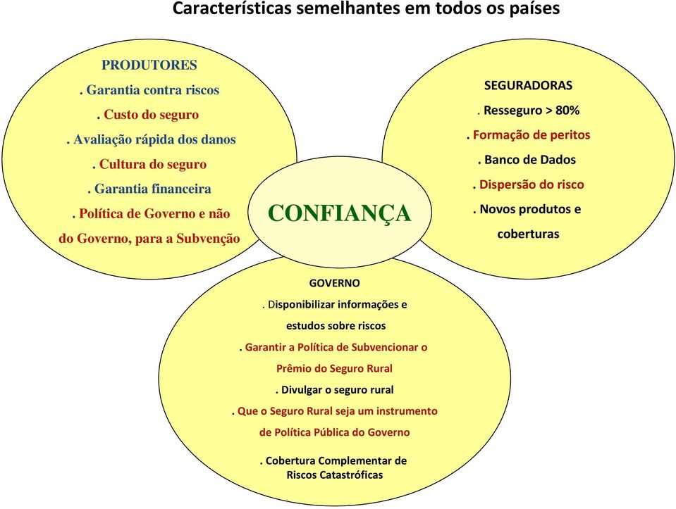 Dispersão do risco. Novos produtos e coberturas GOVERNO. Disponibilizar informações e estudos sobre riscos.