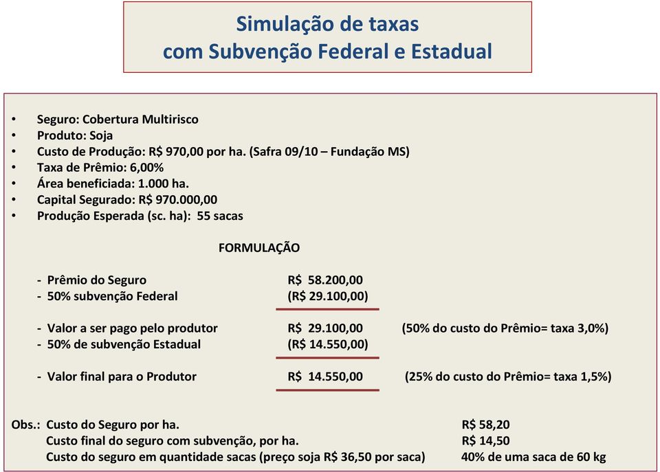 200,00-50% subvenção Federal (R$ 29.100,00) - Valor a ser pago pelo produtor R$ 29.100,00 (50% do custo do Prêmio= taxa 3,0%) - 50% de subvenção Estadual (R$ 14.