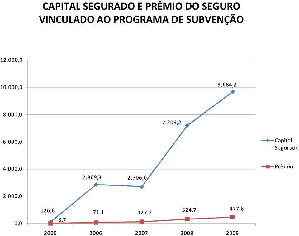 SEGURO VINCULADO