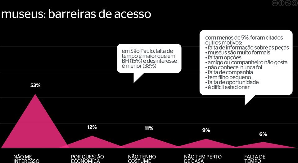 amigo ou companheiro não gosta não conhece, nunca foi falta de companhia tem filho pequeno falta de oportunidade é