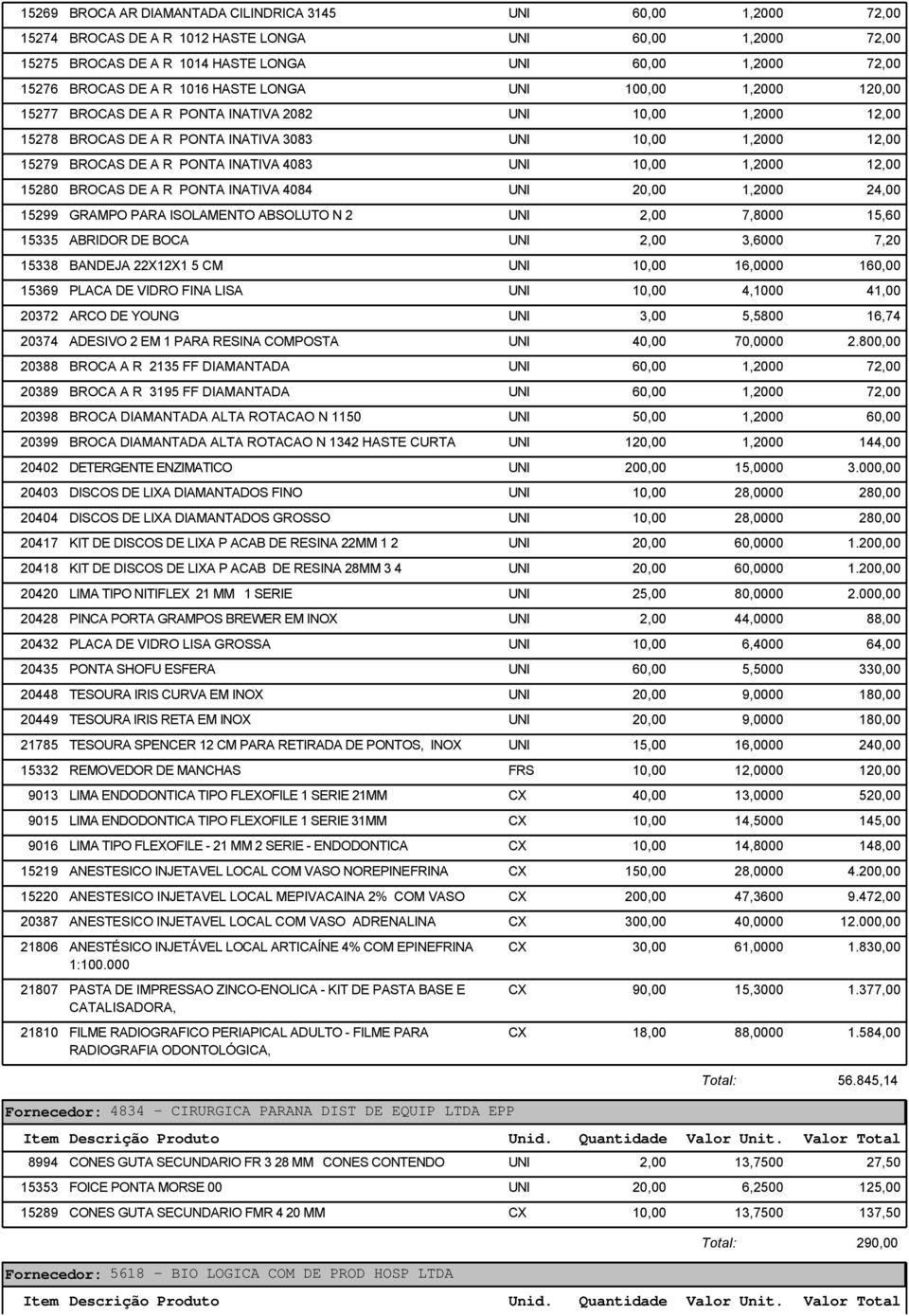 INATIVA 4083 UNI 10,00 1,2000 12,00 15280 BROCAS DE A R PONTA INATIVA 4084 UNI 20,00 1,2000 24,00 15299 GRAMPO PARA ISOLAMENTO ABSOLUTO N 2 UNI 2,00 7,8000 15,60 15335 ABRIDOR DE BOCA UNI 2,00 3,6000