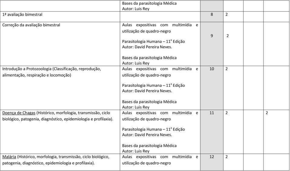 locomoção) Doença de Chagas (Histórico, morfologia, transmissão, ciclo