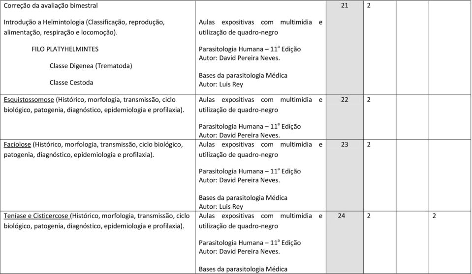 FILO PLATYHELMINTES Classe Digenea (Trematoda) Classe Cestoda Esquistossomose (Histórico,