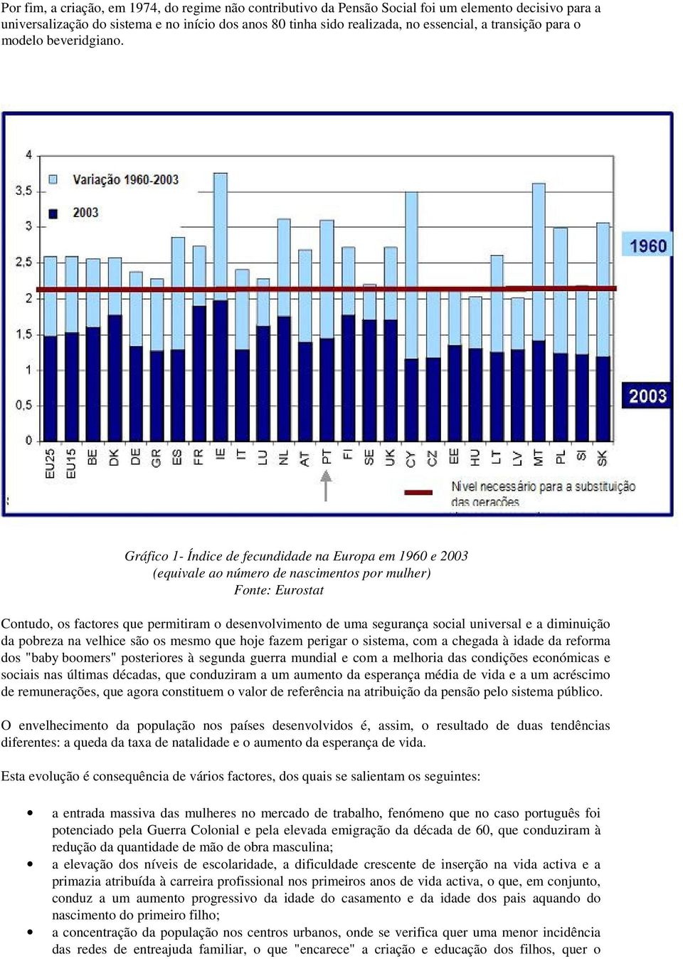 Gráfico 1- Índice de fecundidade na Europa em 1960 e 2003 (equivale ao número de nascimentos por mulher) Fonte: Eurostat Contudo, os factores que permitiram o desenvolvimento de uma segurança social