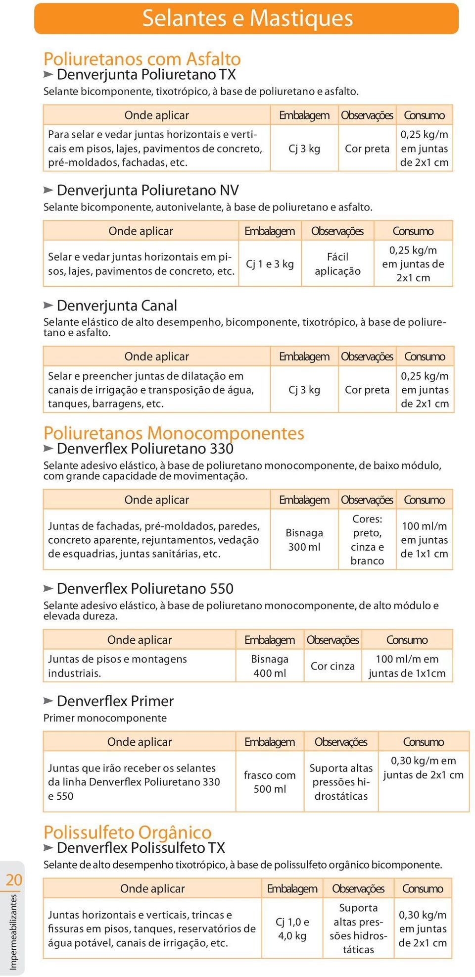 Cj 3 kg Cor preta Denverjunta Poliuretano NV Selante bicomponente, autonivelante, à base de poliuretano e asfalto.