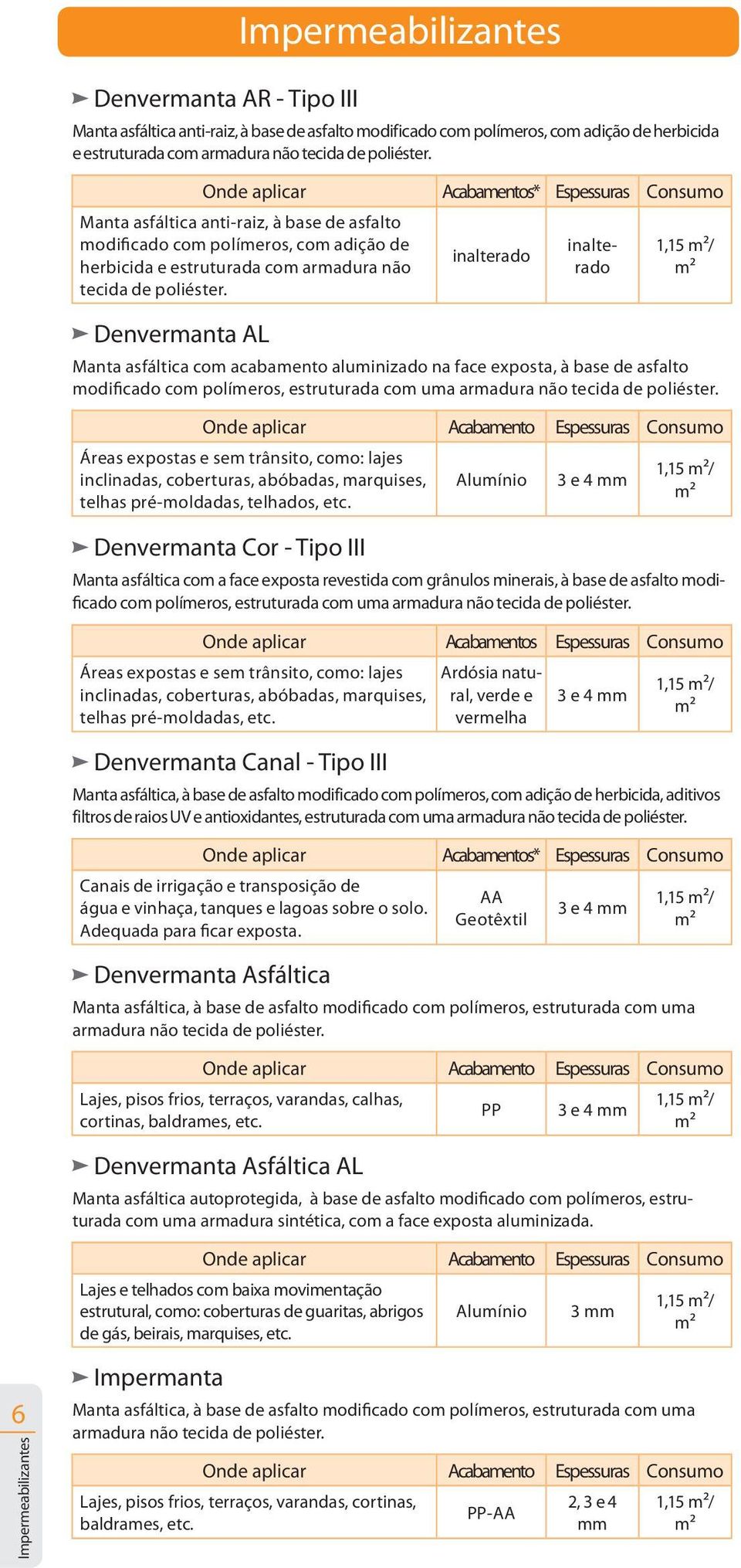 Denvermanta AL inalterado inalterado 1,15 / Manta asfáltica com acabamento aluminizado na face exposta, à base de asfalto modificado com polímeros, estruturada com uma armadura não tecida de