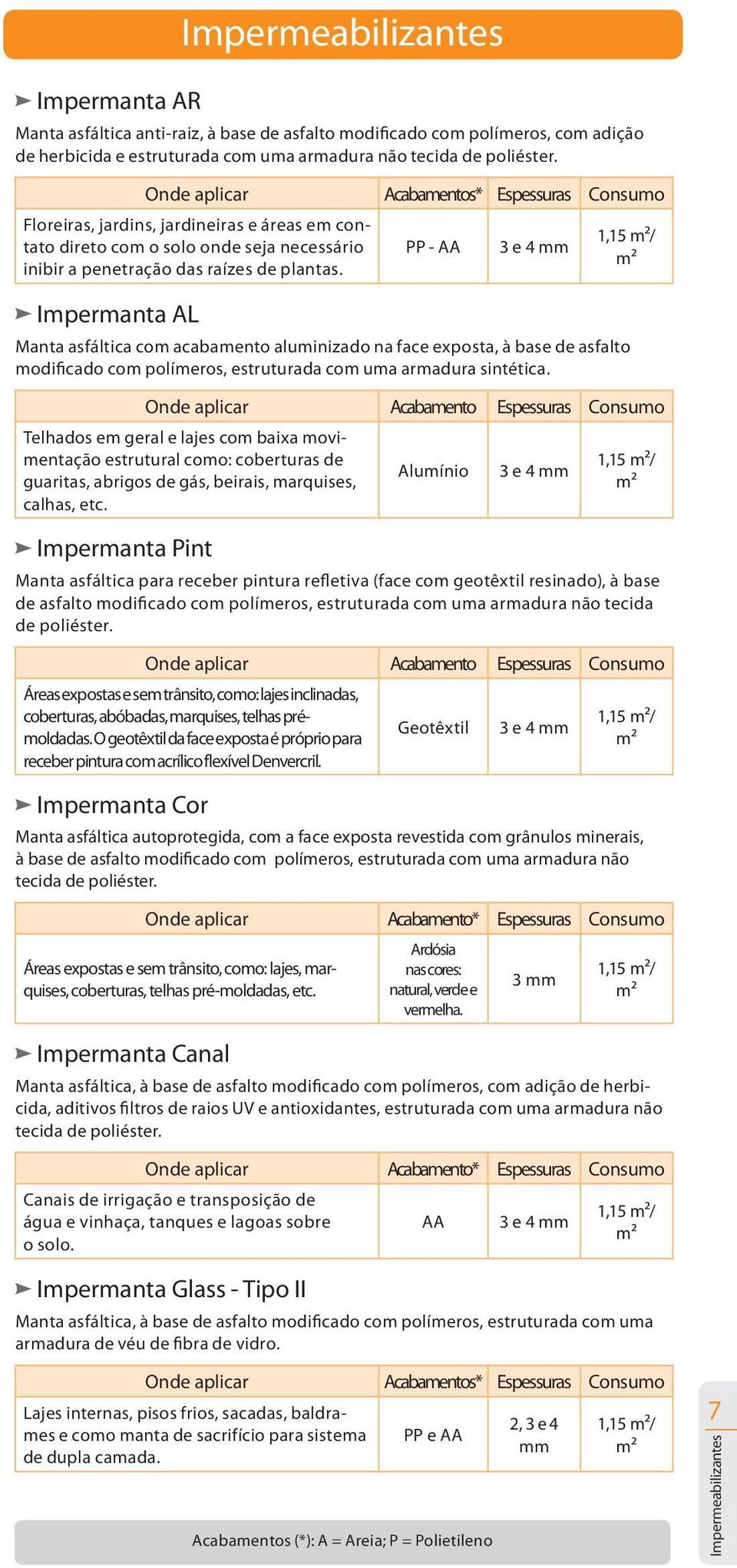 Impermanta AL PP - AA 3 e 4 mm 1,15 / Manta asfáltica com acabamento aluminizado na face exposta, à base de asfalto modificado com polímeros, estruturada com uma armadura sintética.