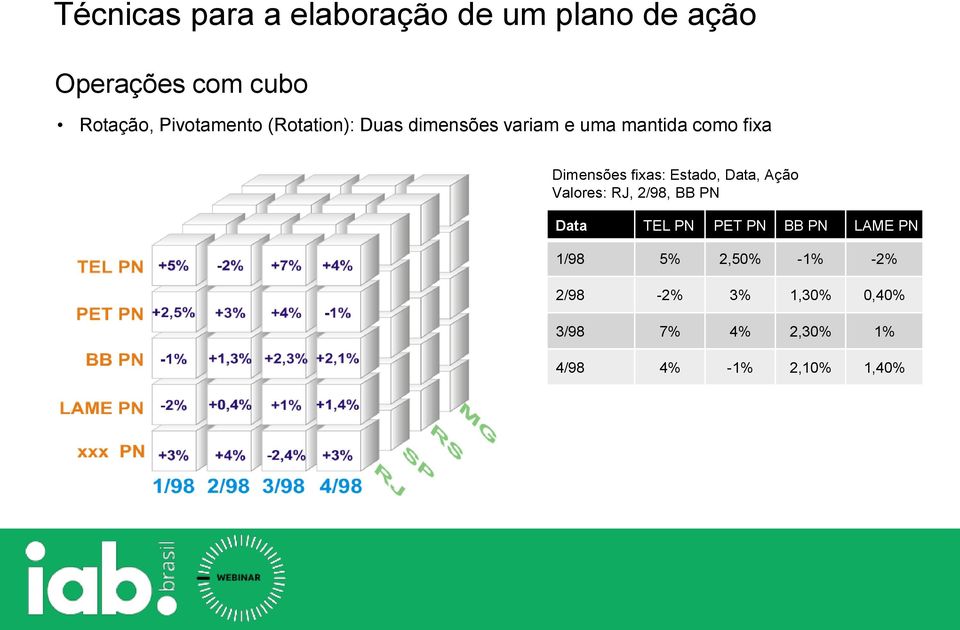 Valores: RJ, 2/98, BB PN Data TEL PN PET PN BB PN LAME PN 1/98 5%