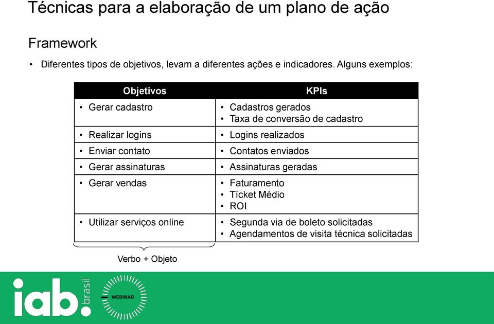 Utilizar serviços online KPIs Cadastros gerados Taxa de conversão de cadastro Logins realizados Contatos