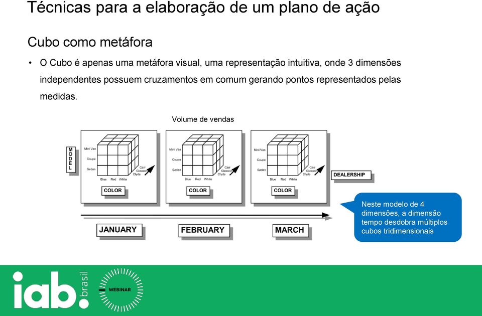 cruzamentos em comum gerando pontos representados pelas medidas.