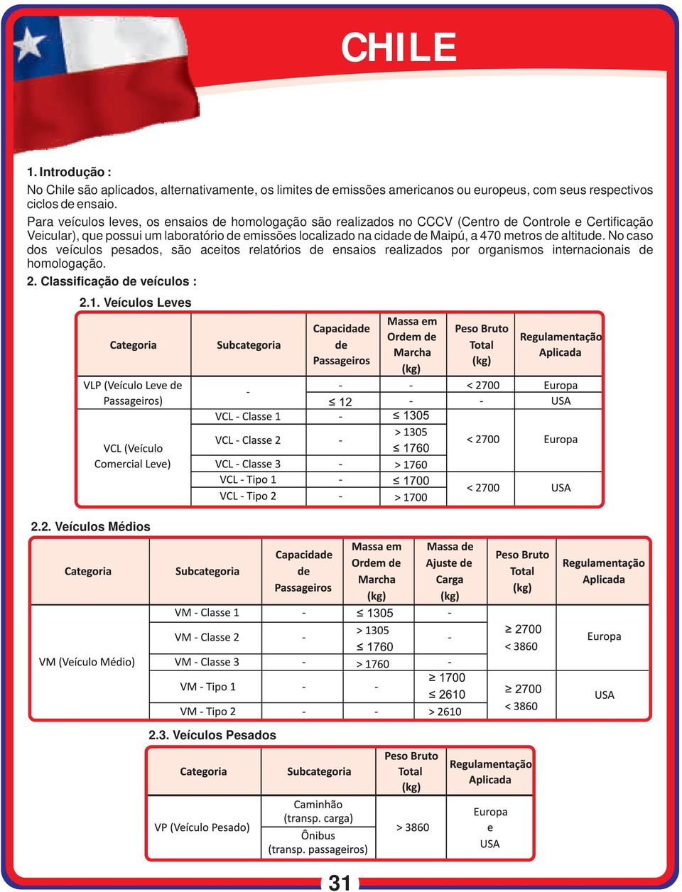 Para veículos leves, os ensaios de homologação são realizados no CCCV (Centro de Controle e Certificação Veicular), que possui um laboratório de