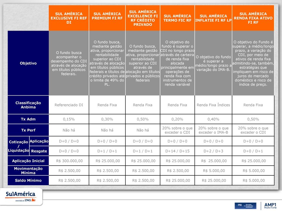 O fundo busca, mediante gestão ativa, proporcionar rentabilidade superior ao CDI através de alocação em títulos públicos O fundo busca, mediante gestão ativa, proporcionar rentabilidade superior ao