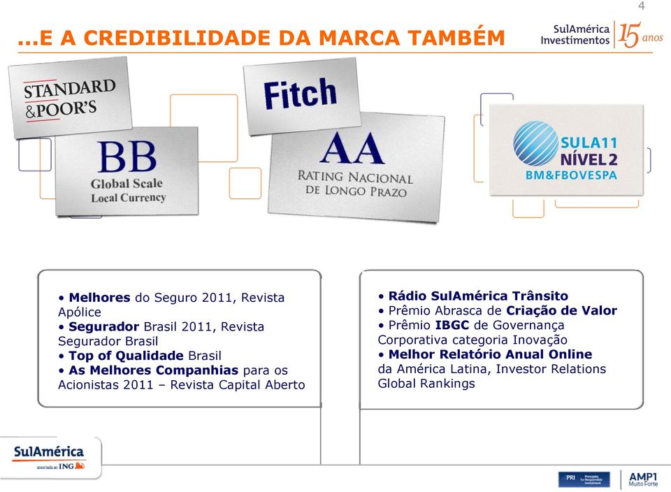 Capital Aberto Rádio SulAmérica Trânsito Prêmio Abrasca de Criação de Valor Prêmio IBGC de Governança