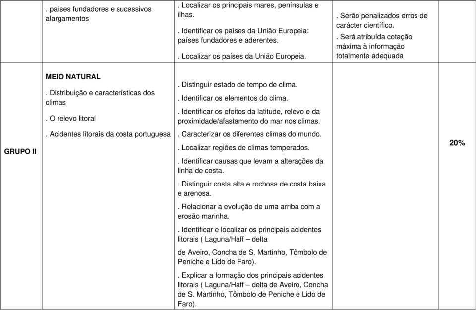 Distribuição e características dos climas. O relevo litoral. Distinguir estado de tempo de clima.. Identificar os elementos do clima.