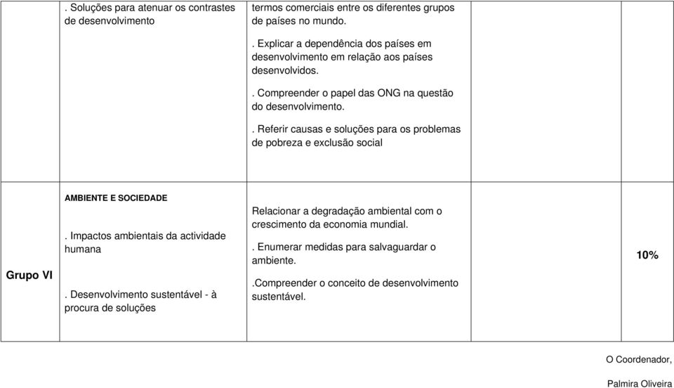 Referir causas e soluções para os problemas de pobreza e exclusão social Grupo VI AMBIENTE E SOCIEDADE. Impactos ambientais da actividade humana.