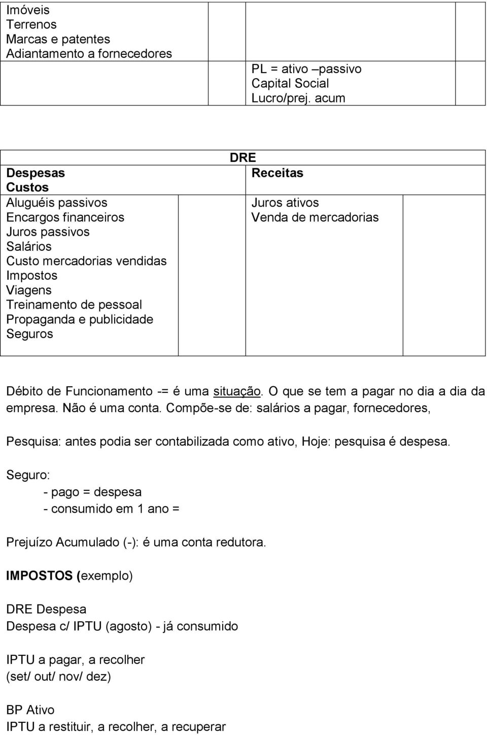 Juros ativos Venda de mercadorias Débito de Funcionamento -= é uma situação. O que se tem a pagar no dia a dia da empresa. Não é uma conta.