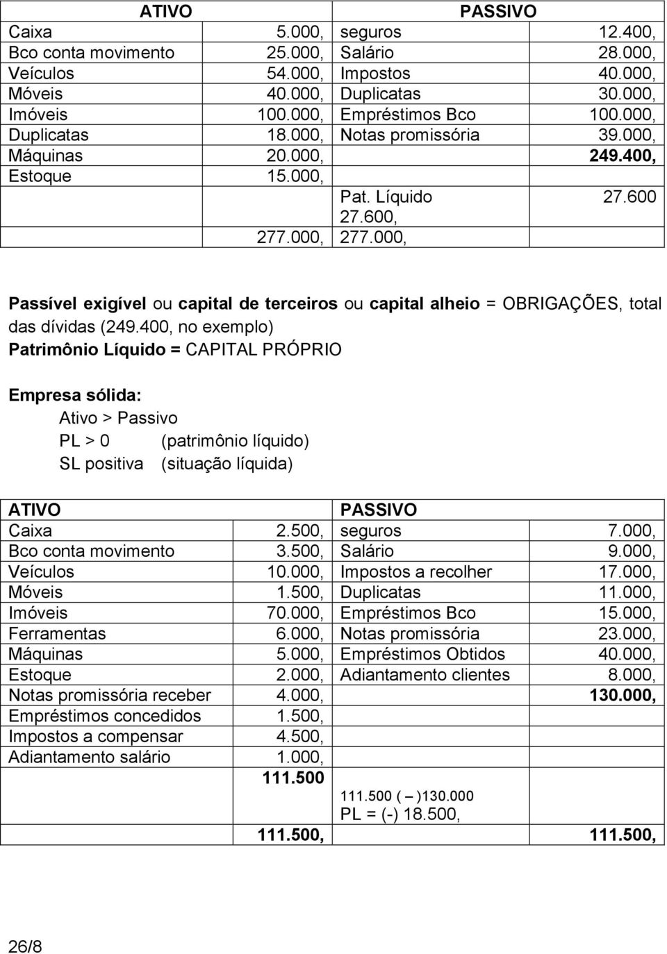 000, Passível exigível ou capital de terceiros ou capital alheio = OBRIGAÇÕES, total das dívidas (249.