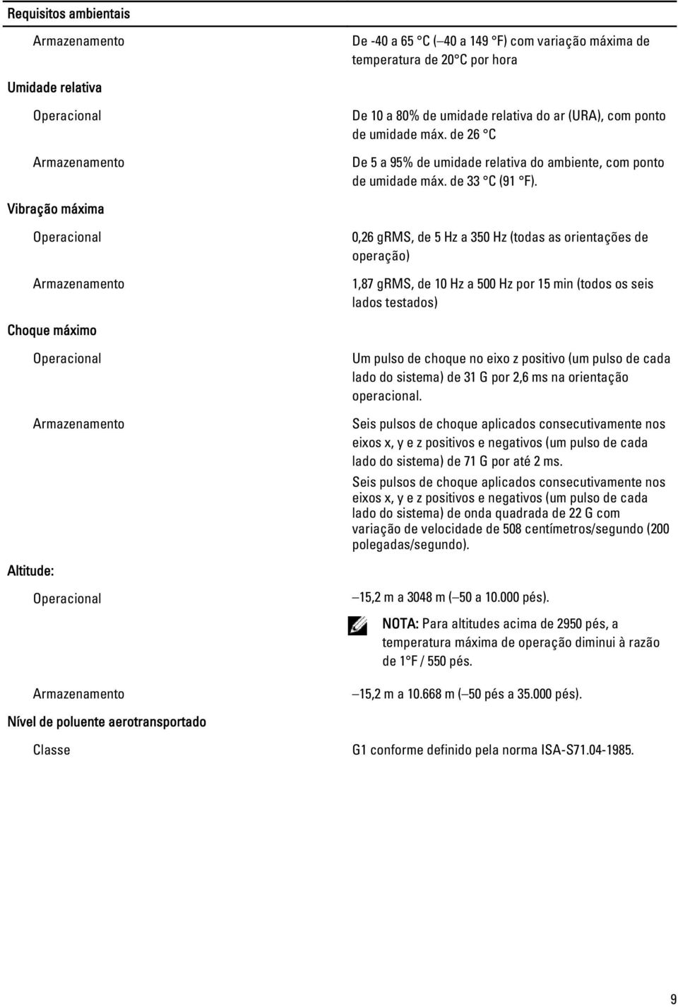 Vibração máxima 0,26 grms, de 5 Hz a 350 Hz (todas as orientações de operação) 1,87 grms, de 10 Hz a 500 Hz por 15 min (todos os seis lados testados) Choque máximo Um pulso de choque no eixo z