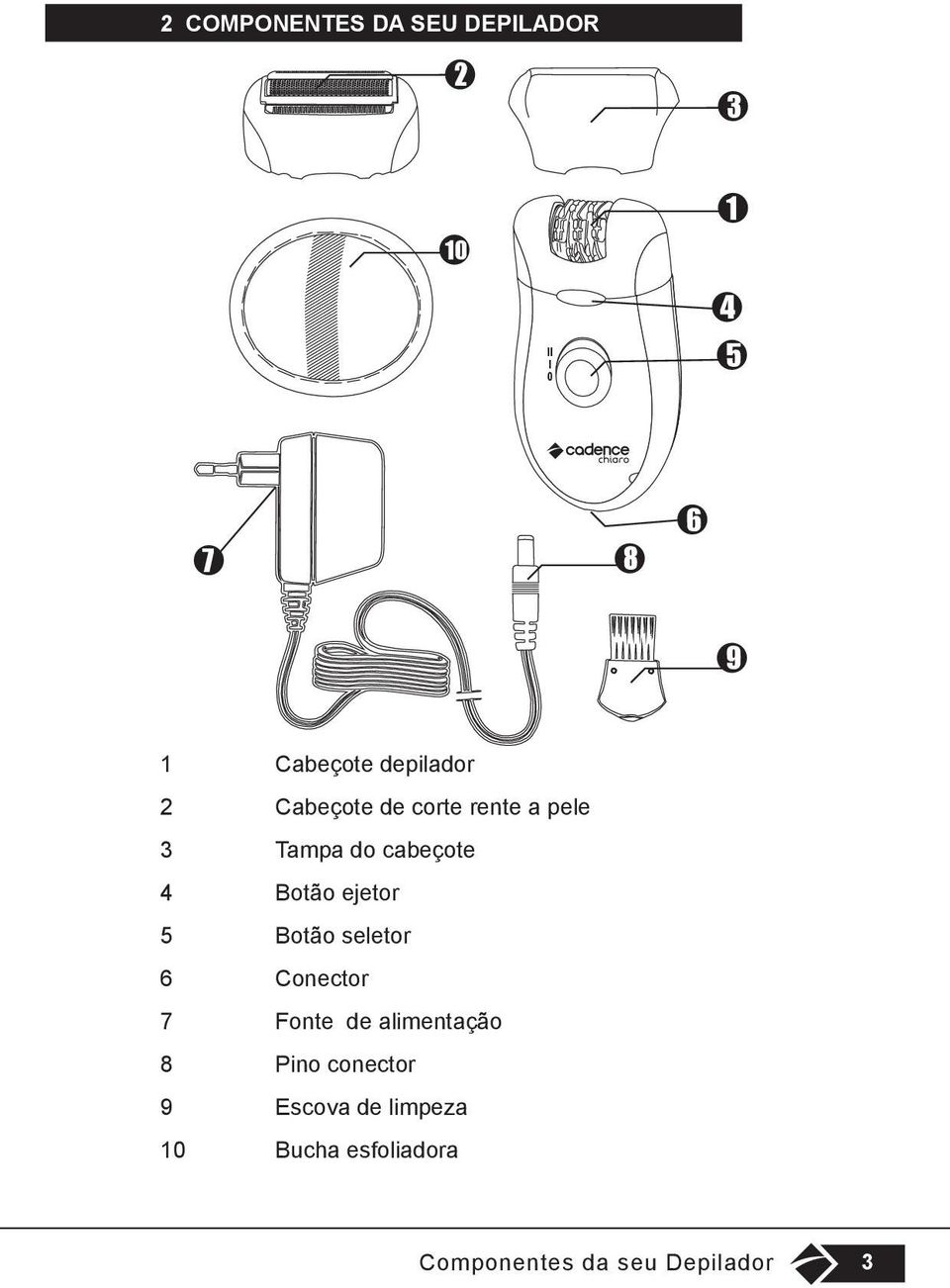 Botão ejetor 5 Botão seletor 6 Conector 7 Fonte de alimentação 8 Pino