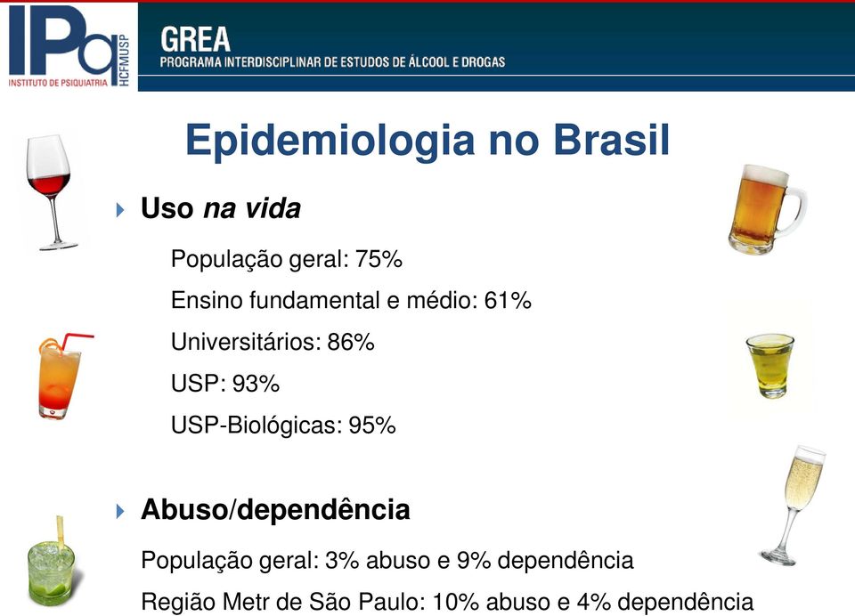 USP-Biológicas: 95% Abuso/dependência População geral: 3%
