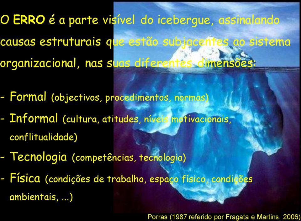 (cultura, atitudes, níveis motivacionais, conflitualidade) - Tecnologia (competências, tecnologia) - Física