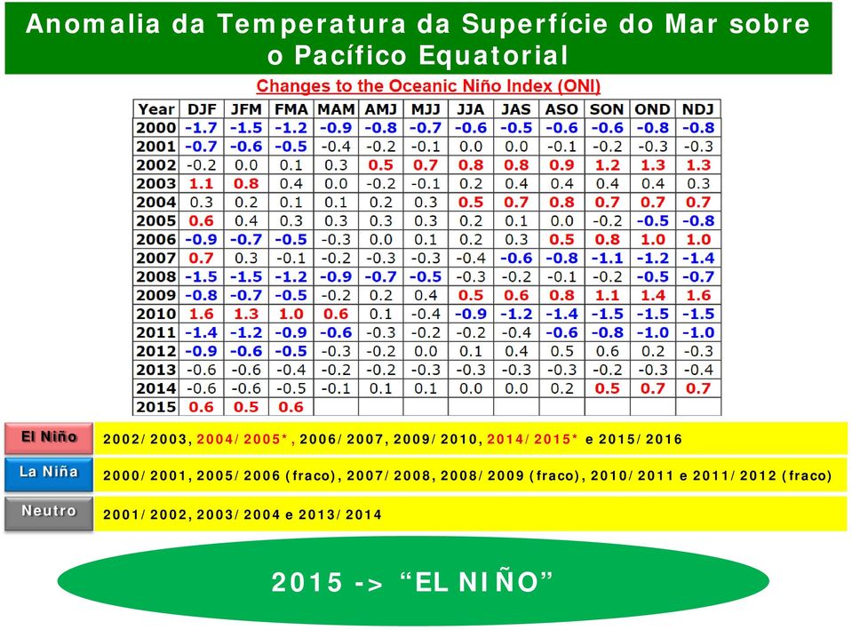 e 2015/2016 2000/2001, 2005/2006 (fraco), 2007/2008, 2008/2009 (fraco),