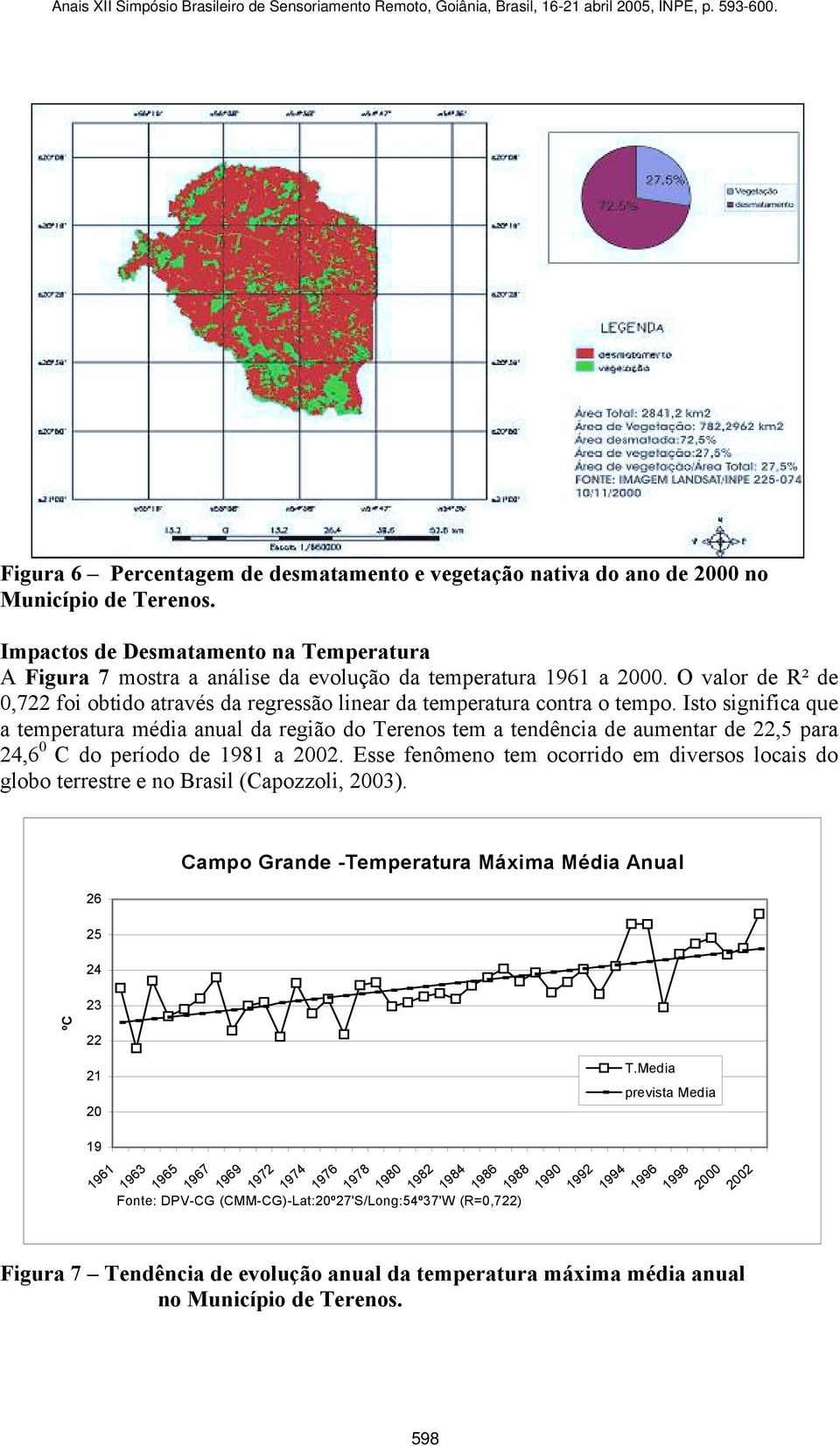 Isto significa que a temperatura média anual da região do Terenos tem a tendência de aumentar de 22,5 para 24,6 0 C do período de 1981 a 2002.