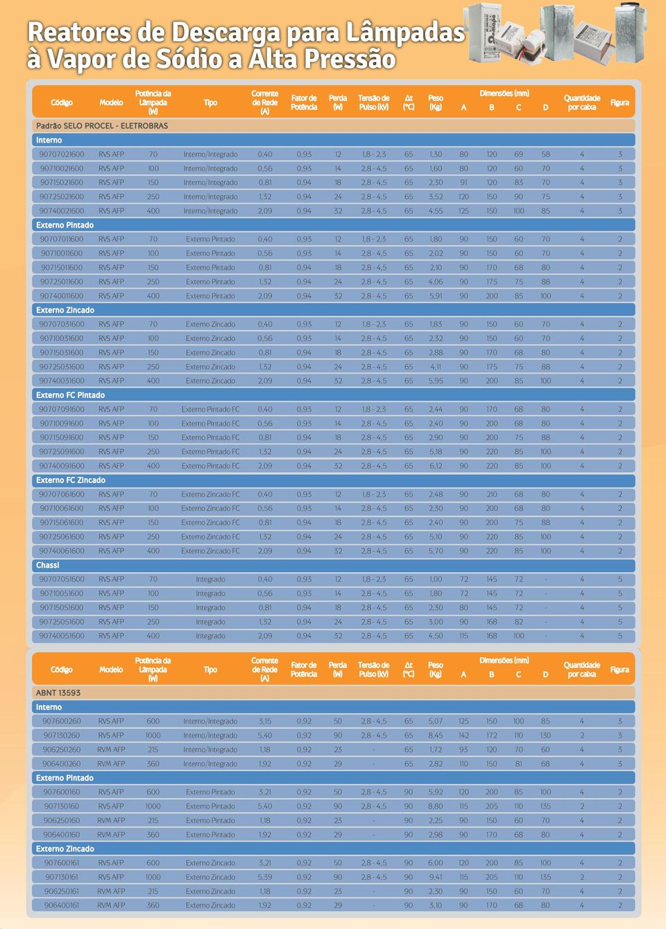 3,52 120 150 90 75 4 3 90740021600 RVS AFP 400 /Integrado 2,09 0,94 32 2,8-4,5 65 4,55 125 150 100 85 4 3 90707011600 RVS AFP 70 0,40 0,93 12 1,8-2,3 65 1,80 90 150 60 70 4 2 90710011600 RVS AFP 100