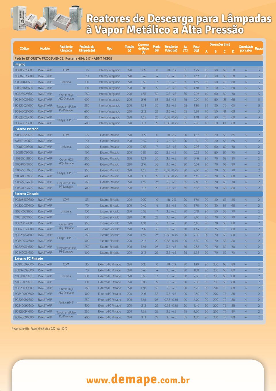 90815026600 RVMET AFP 150 /Integrado 220 0,85 22 3,5-4,5 65 1,78 93 120 70 60 4 3 90825026600 RVMET AFP Osram HQI 250 /Integrado 220 1,38 30 3,5-4,5 65 2,93 110 150 80 70 4 3 90840026600 RVMET AFP