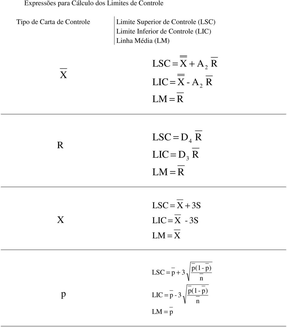 (LM) X LSC = X + A LIC = X - A LM = R 2 2 R R R LSC = D LIC = D LM = R 3 4 R R