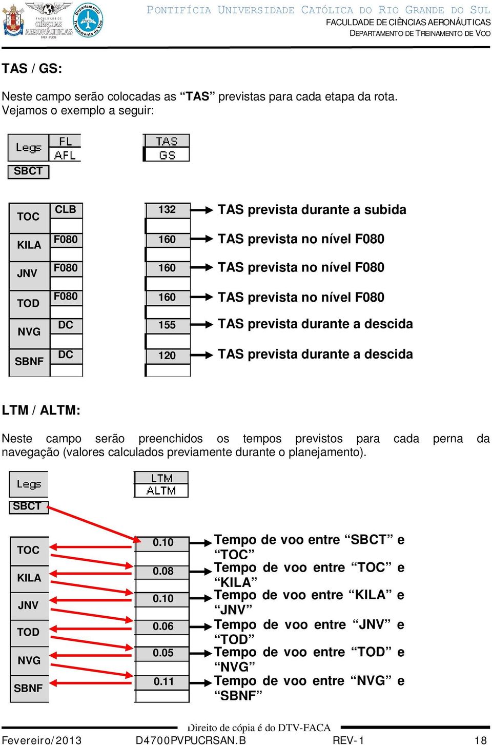 NVG DC 155 TAS prevista durante a descida SBNF DC 120 TAS prevista durante a descida LTM / ALTM: Neste campo serão preenchidos os tempos previstos para cada perna da navegação (valores calculados