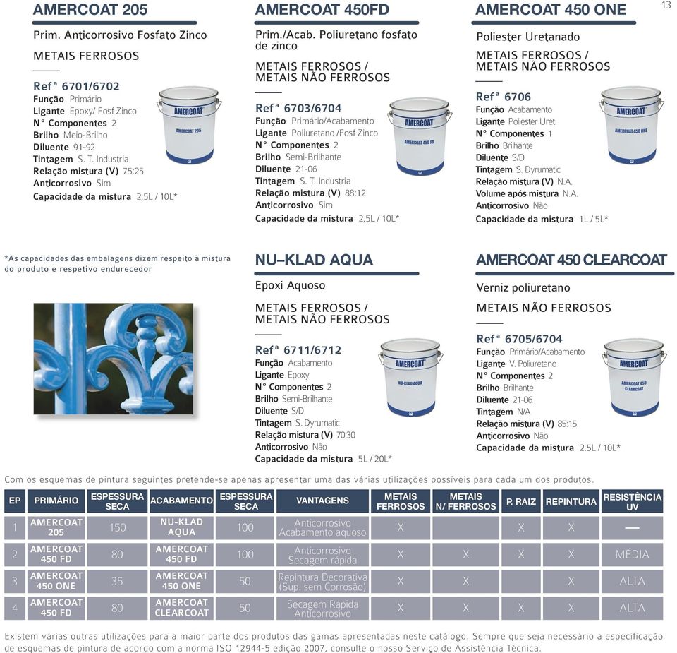 Primário/Acabamento Brilho Meio-Brilho (aluminium, galva, inox, Pvc, Ligante verre...) Poliuretano /Fosf Zinco Diluente 91-92 Ti