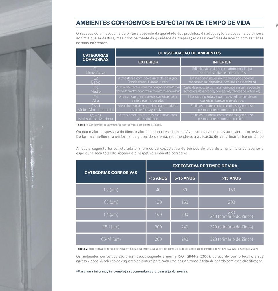 CATEGORIAS CORROSIVAS C1 Muito Baixo C2 Baixo C3 Médio C4 Alto C5 - I Muito Alto - Industrial C5 - M Muito Alto - Marinha ETERIOR Atmosferas com baixo nível de poluição. Principalmente áreas rurais.