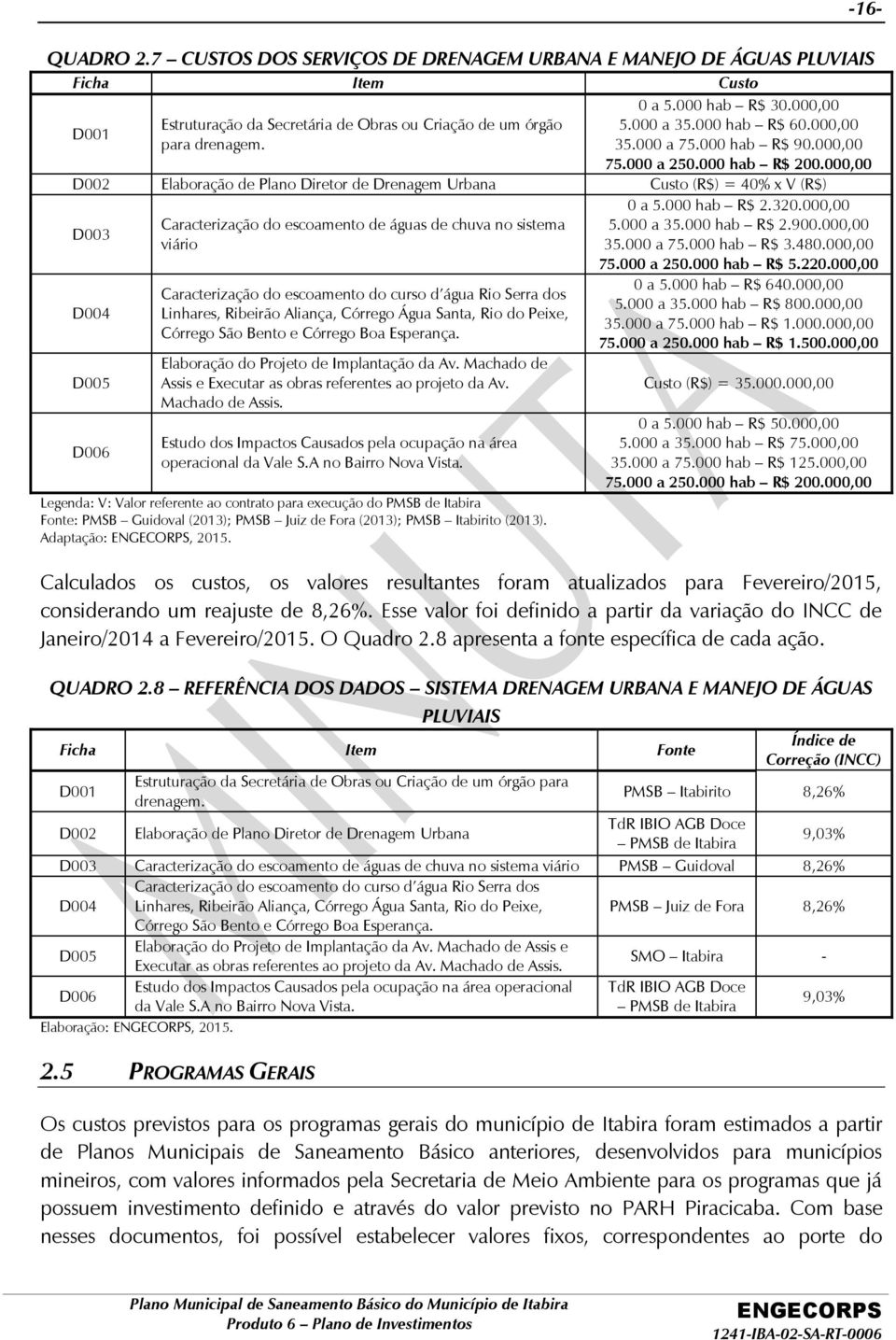 000,00 D002 Elaboração de Plano Diretor de Drenagem Urbana Custo (R$) = 40% x V (R$) D003 D004 D005 D006 Caracterização do escoamento de águas de chuva no sistema viário Caracterização do escoamento