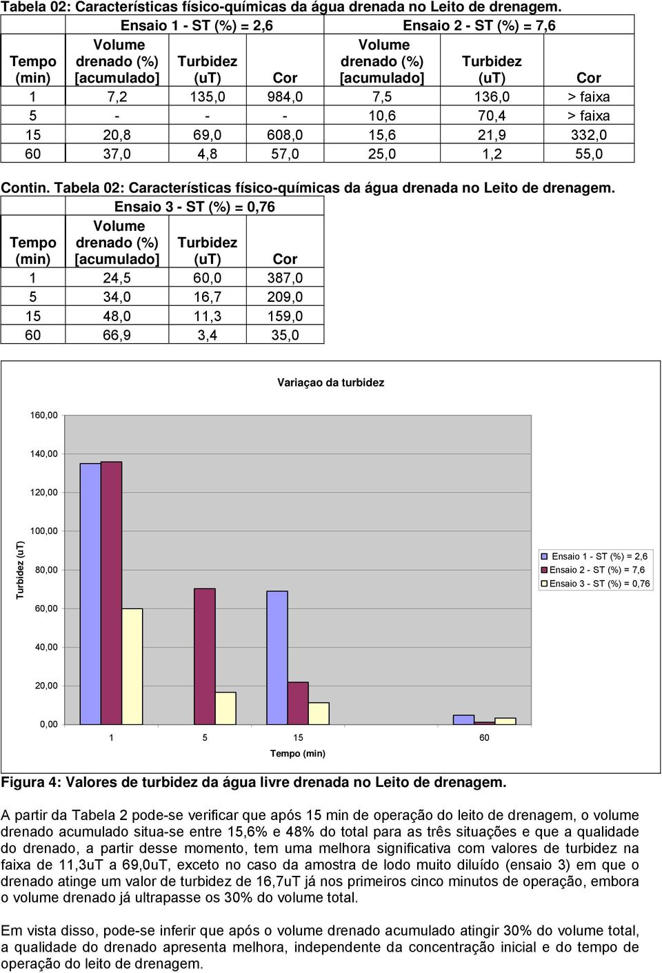 - 10,6 70,4 > faixa 15 20,8 69,0 608,0 15,6 21,9 332,0 60 37,0 4,8 57,0 25,0 1,2 55,0 Contin.