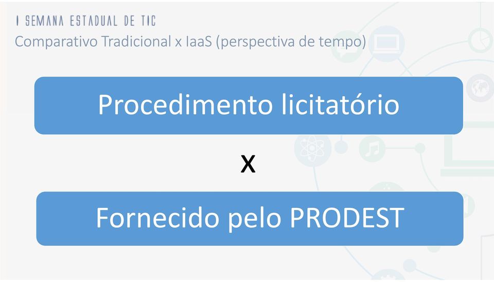 tempo) Procedimento